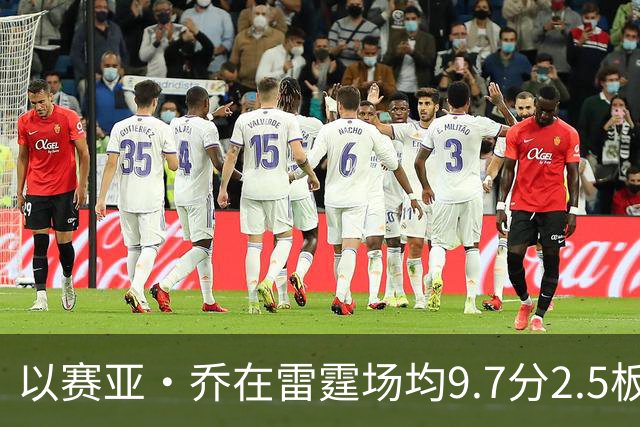 以赛亚·乔在雷霆场均9.7分2.5板1.4助2.3三分 外线命中率41.5%
